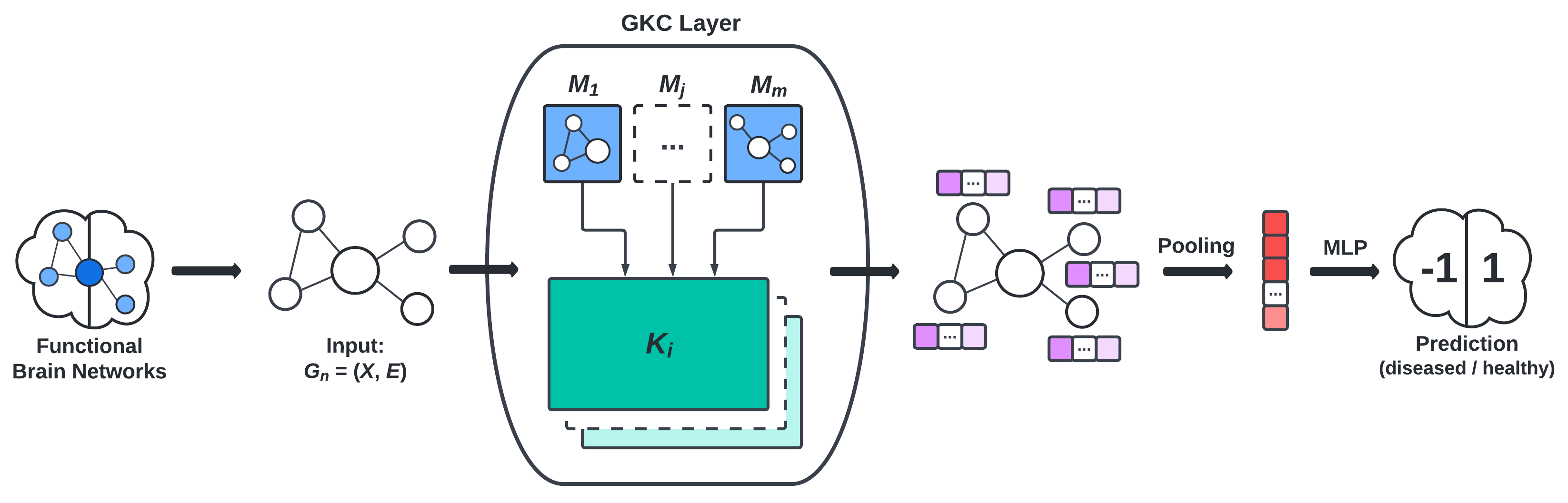 Graph Kernel GNN