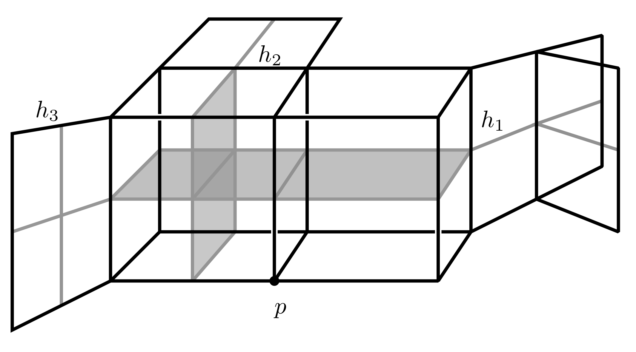 Hypercubes