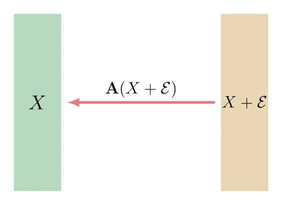 Noisy Data Example