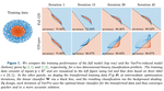 Train Like a (Var)Pro: Efficient Training of Neural Networks with Variable Projection