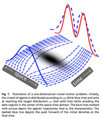 A machine learning framework for solving high-dimensional mean field game and mean field control problems